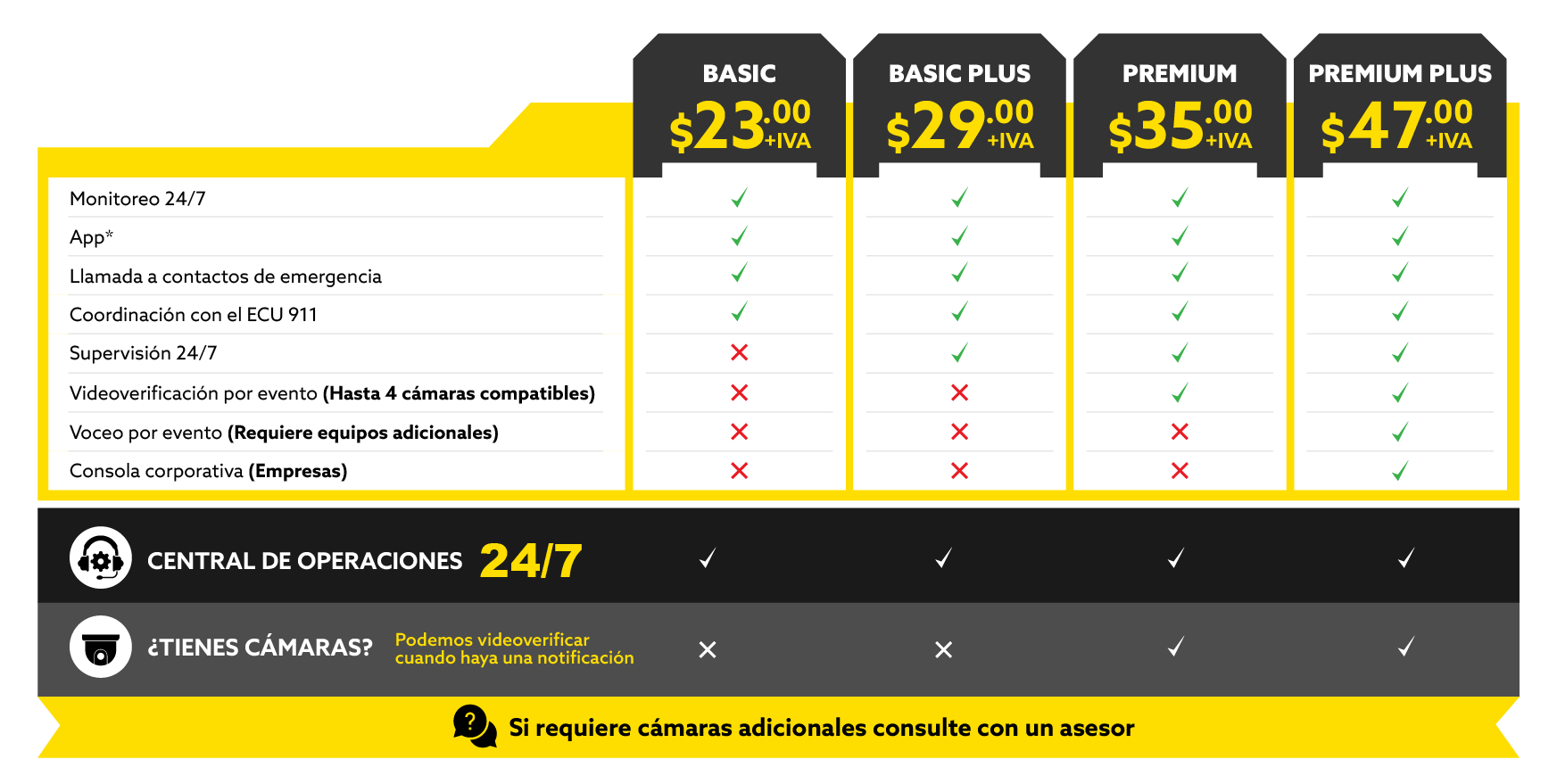 planes-de-monitoreo